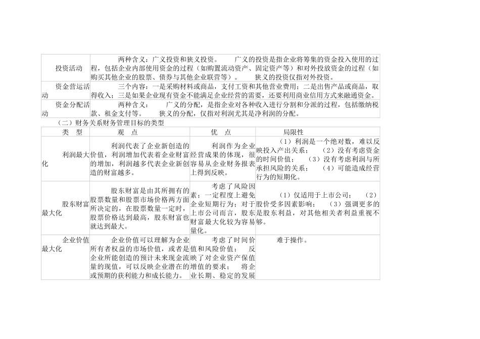 财务管理基本知识大全汇总_第2页
