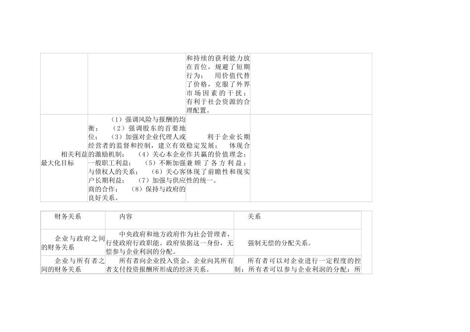 财务管理基本知识大全汇总_第3页