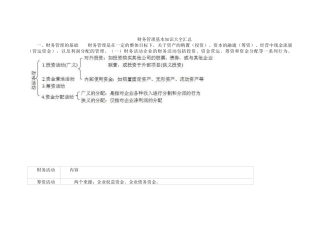 财务管理基本知识大全汇总