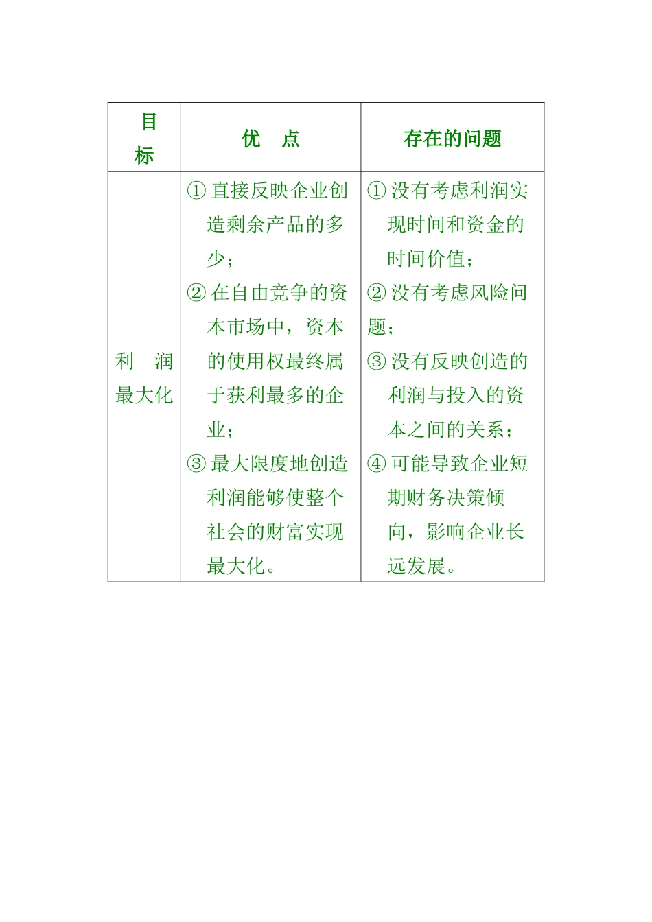 财务管理预科班培训_第3页