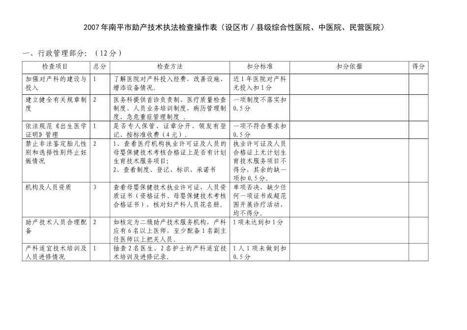 福建省产科质量检查操作表（县级）_第1页