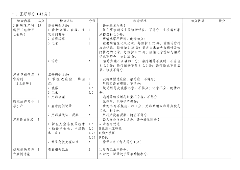 福建省产科质量检查操作表（县级）_第2页