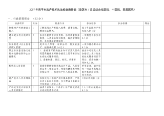 福建省产科质量检查操作表（县级）
