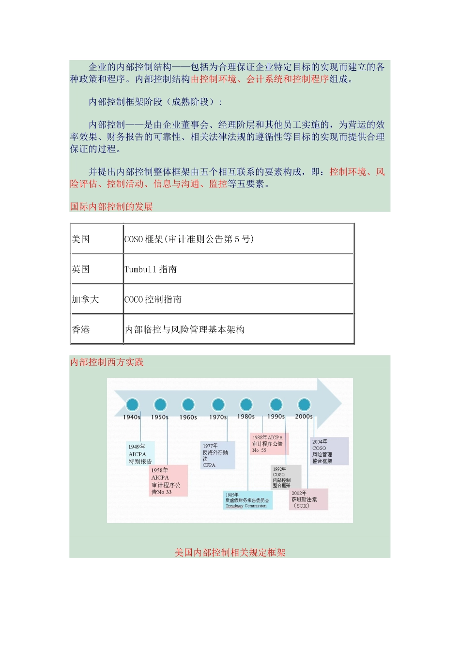 XXXX会计继续教育内容第一章 企业内部控制规范_第2页