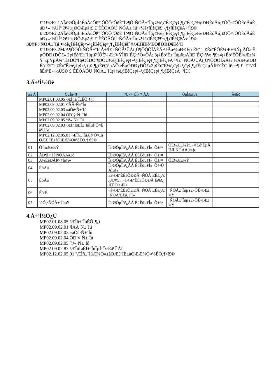 MP02.09.02.06 专项费报销_第3页