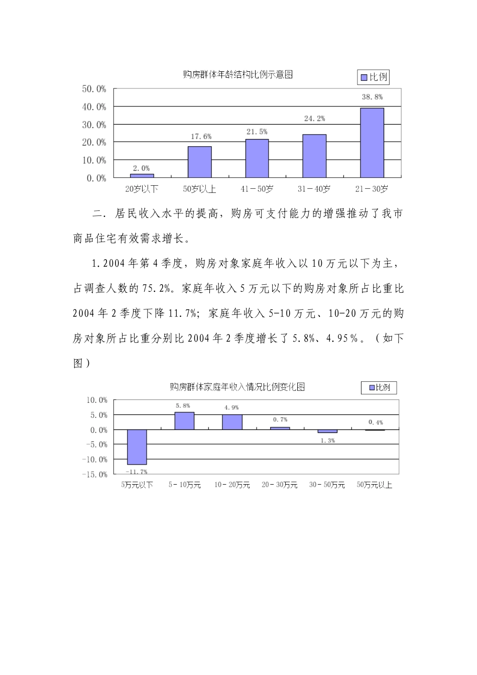 北京市商品住宅购房以有效需求为主投资性购房仅占7_第2页
