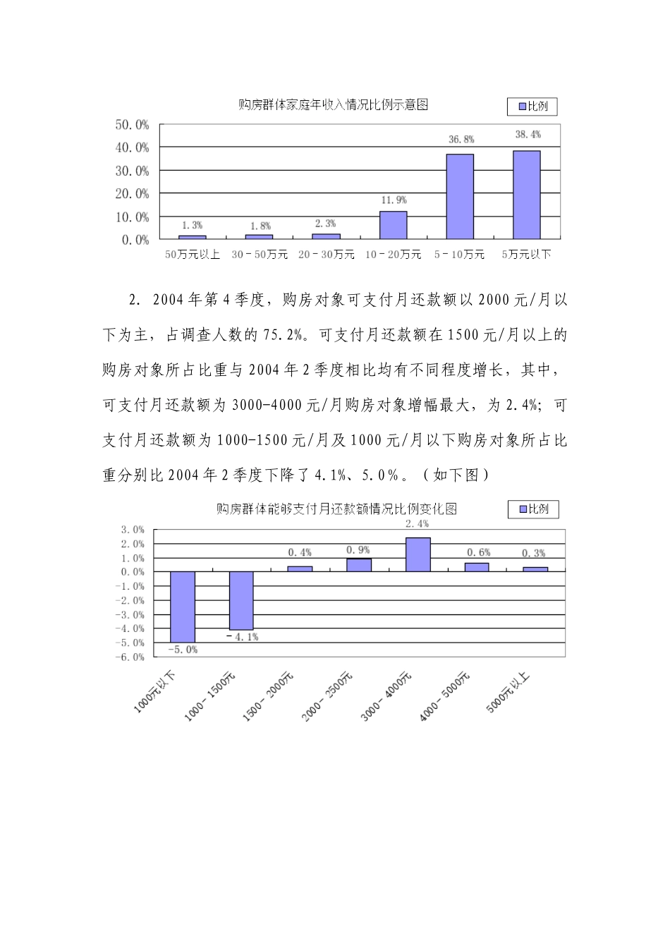 北京市商品住宅购房以有效需求为主投资性购房仅占7_第3页