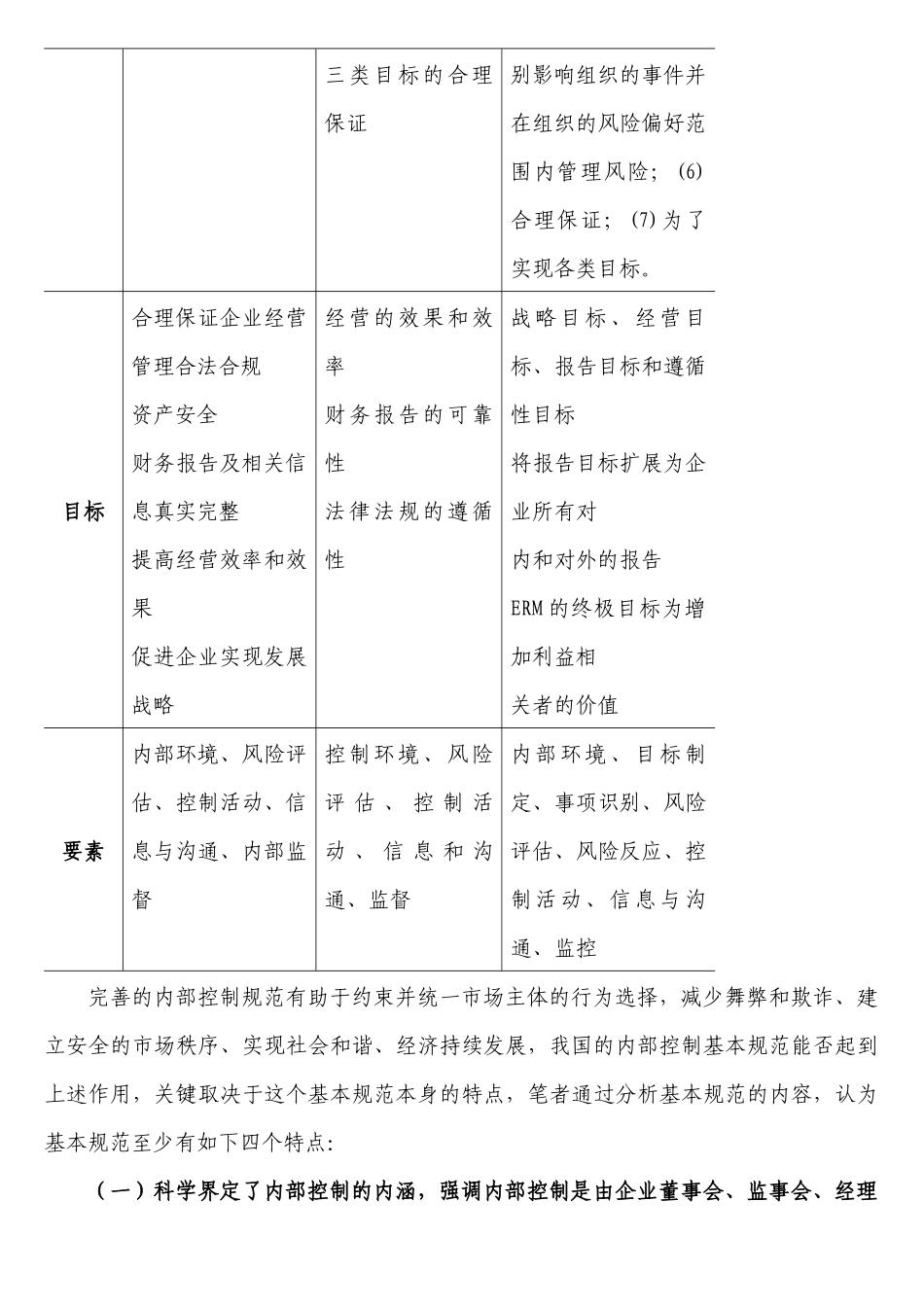 《企业内部控制基本规范》解读_第3页