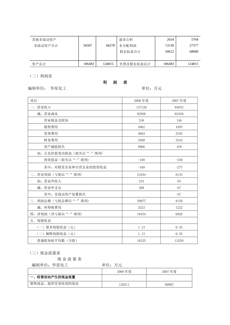 《财务分析综合实验》报告书_第3页