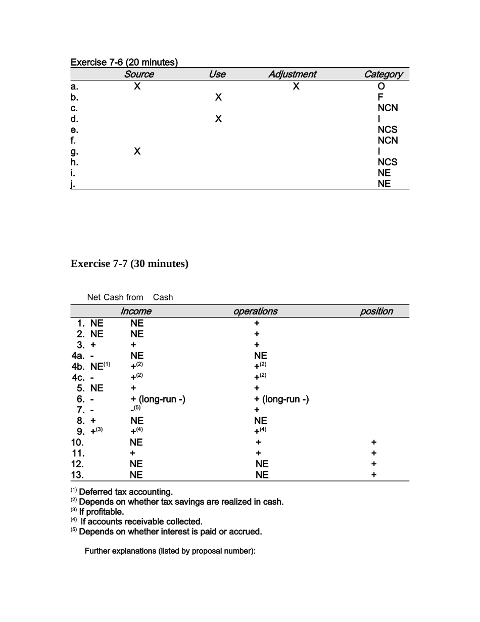 财务报表分析相关知识概述(英文版)_第3页