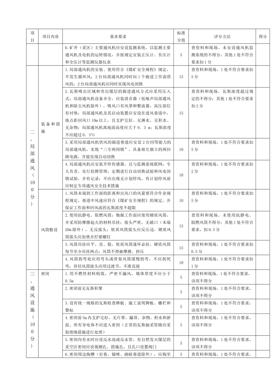 安全质量标准自评表_第3页