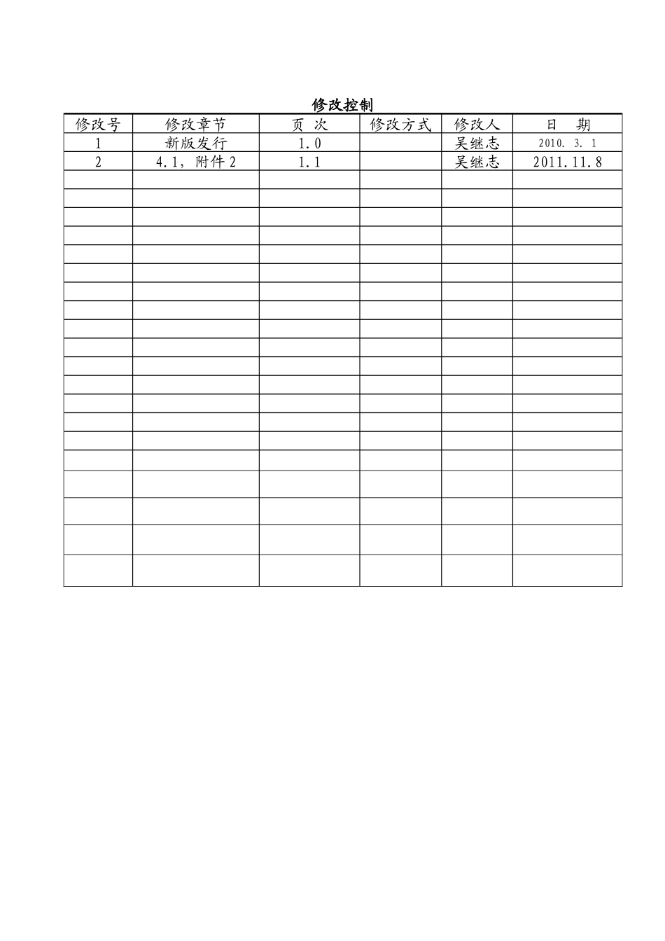 TS169492009质量手册范本_第3页