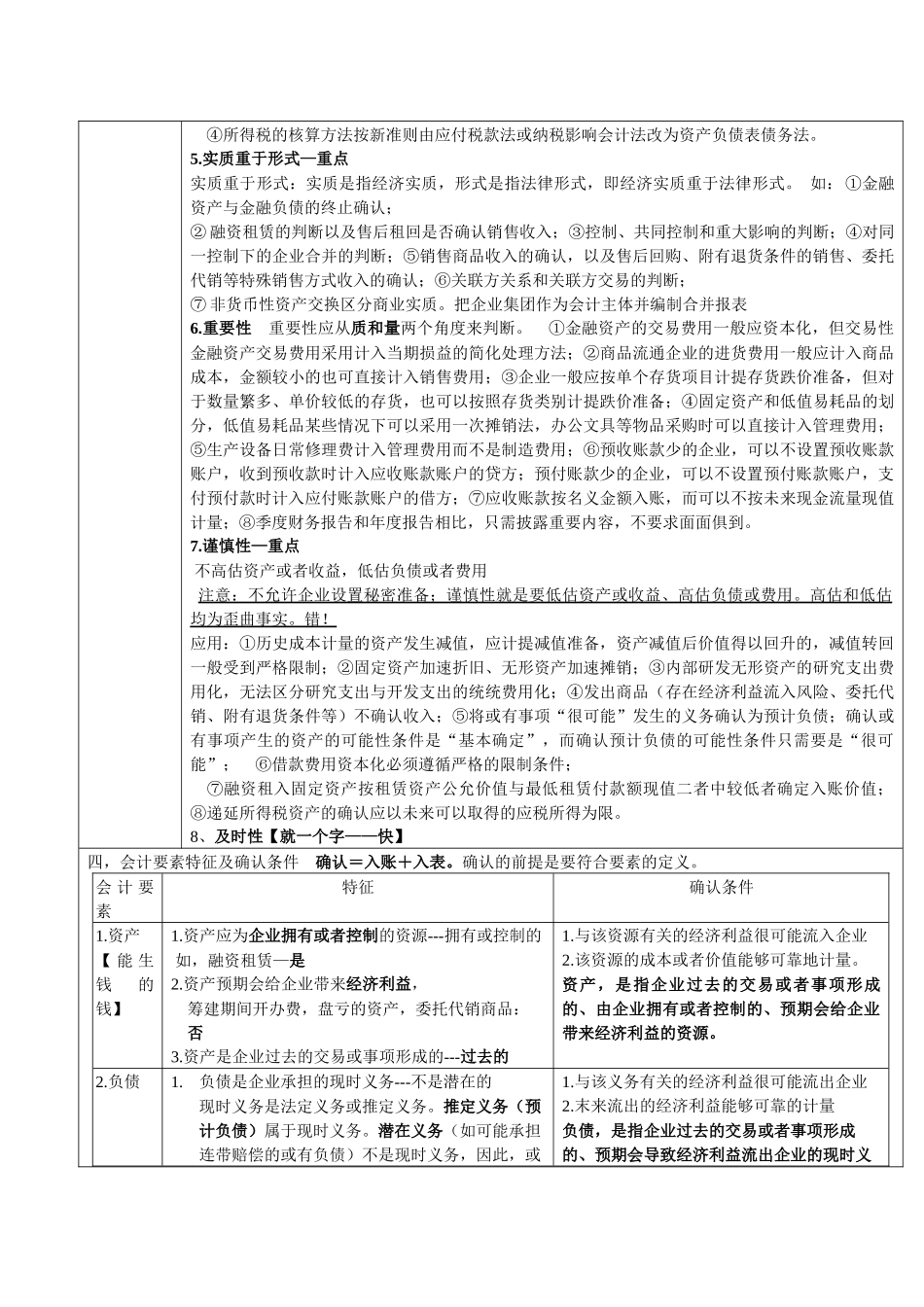 财务会计与管理知识分析笔记_第2页