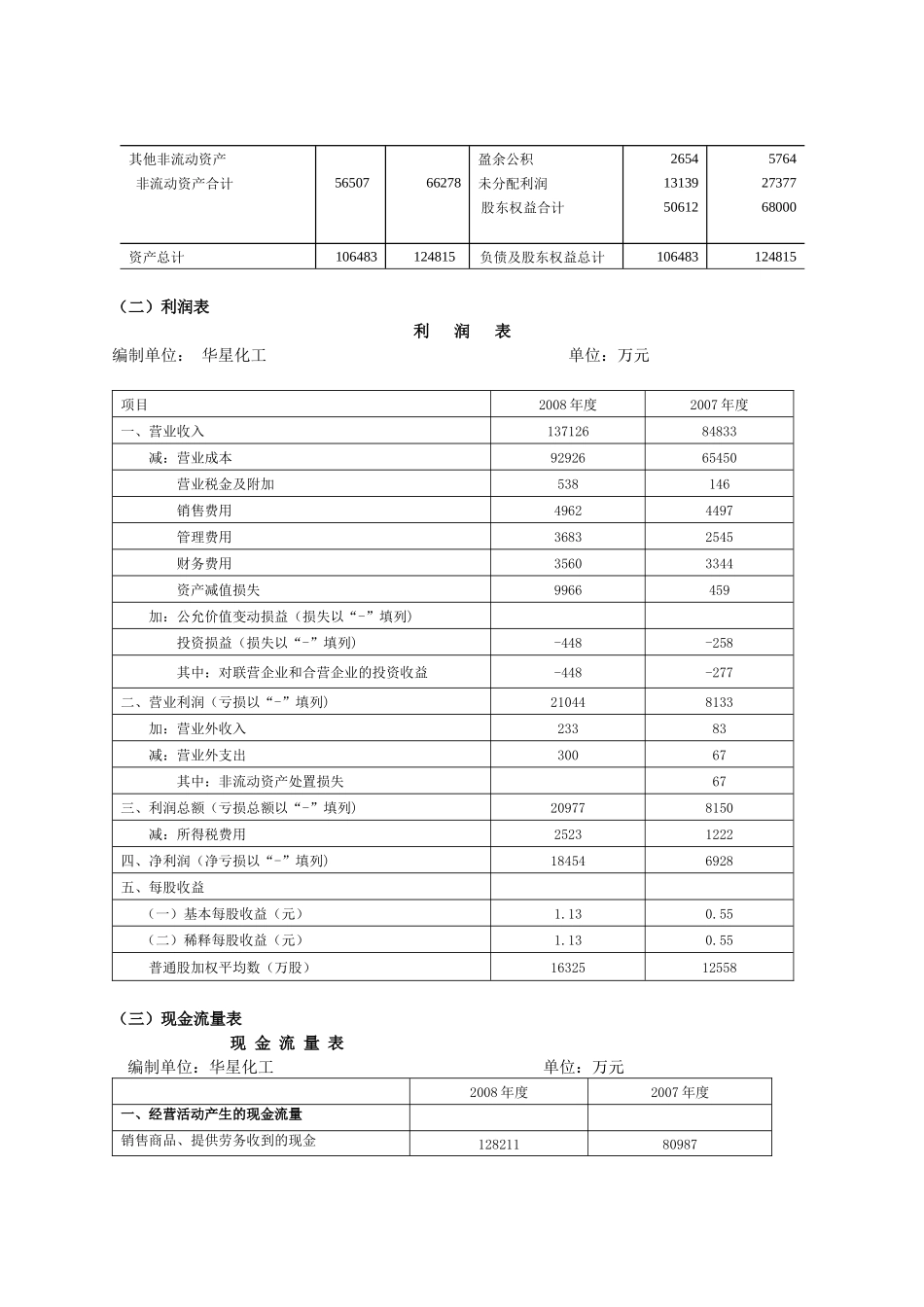 财务报告及综合财务管理知识分析实验_第3页