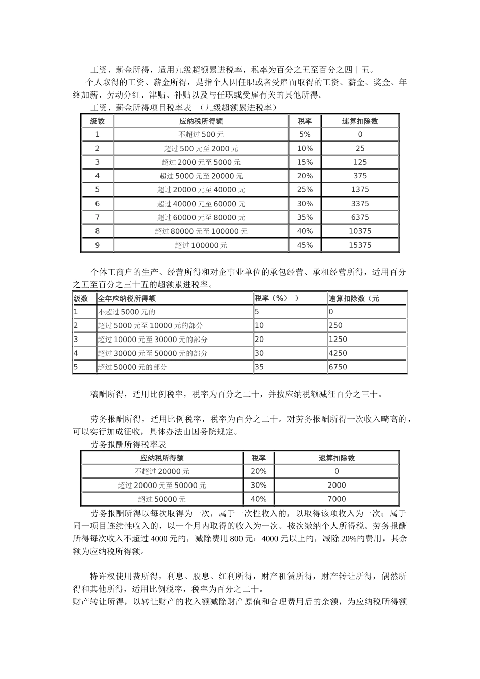 各税种概念、税目及税率_第2页
