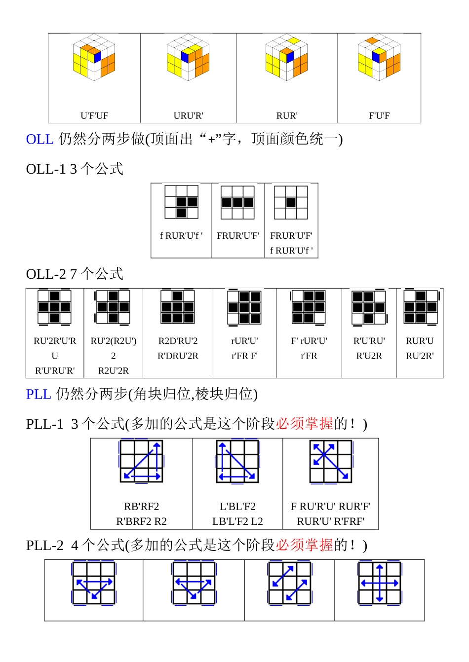 CFOP分阶段学习教程_第3页
