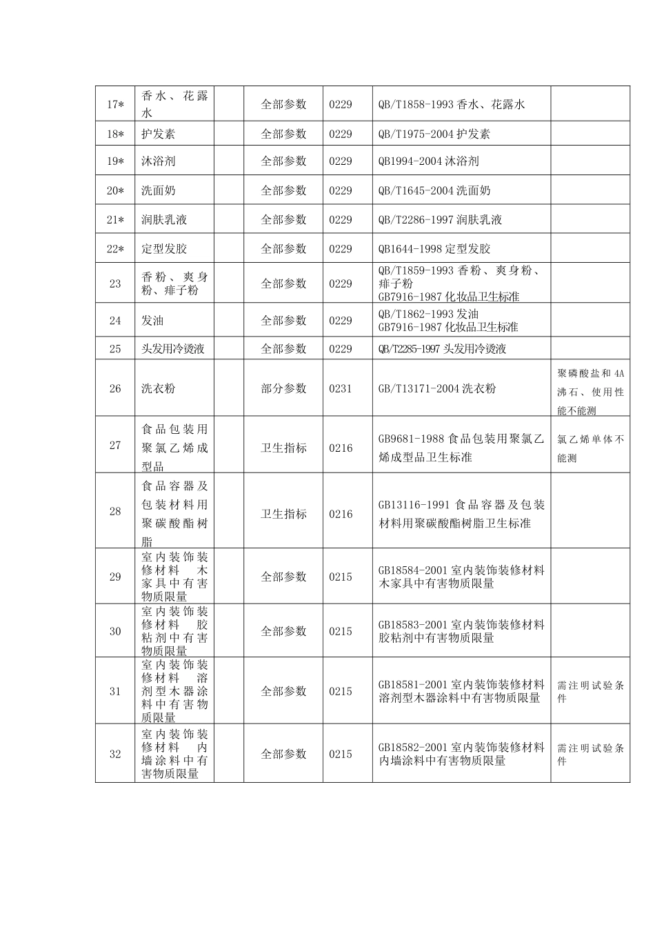 广东省惠州市质量计量监督检测所_第2页