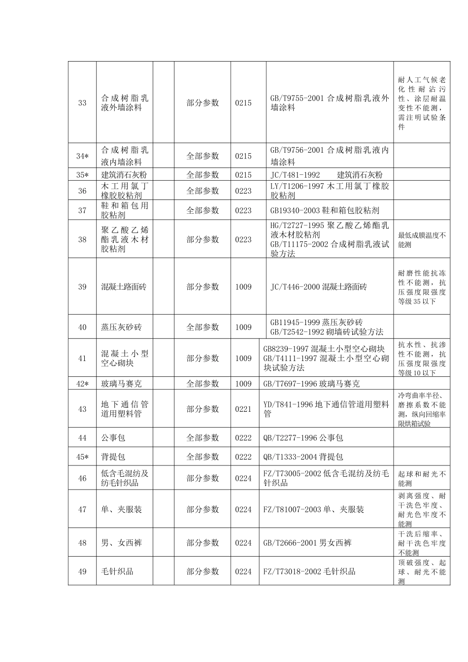 广东省惠州市质量计量监督检测所_第3页