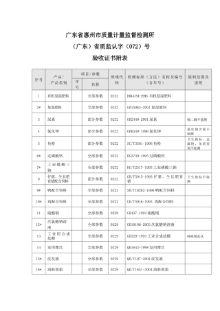 广东省惠州市质量计量监督检测所