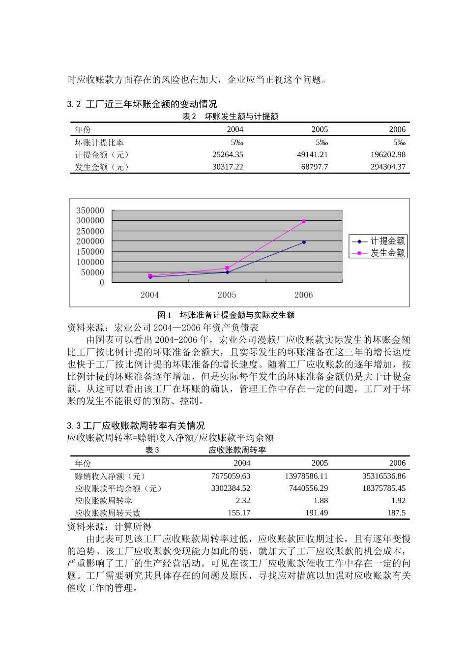 黄燕宏业公司漫赖人造板厂应收账款分析_第3页