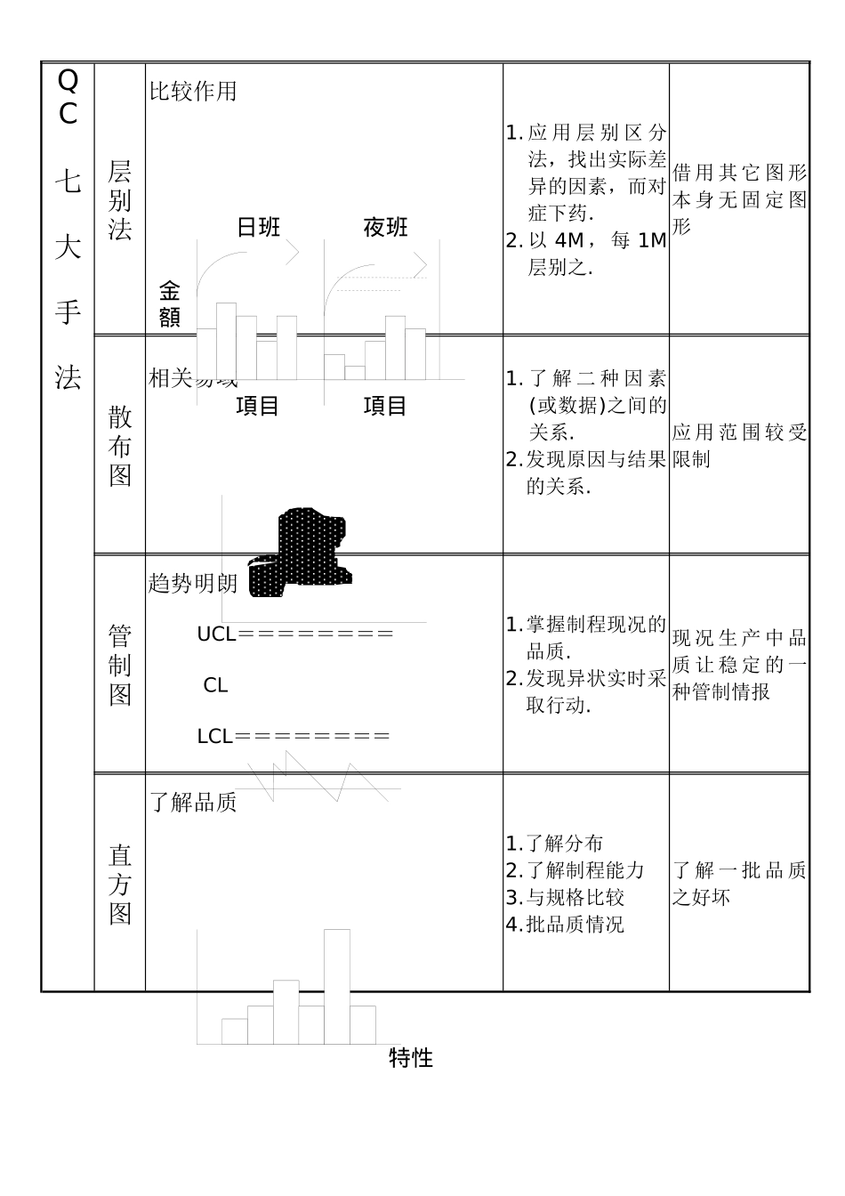 QC七手法详解_第3页