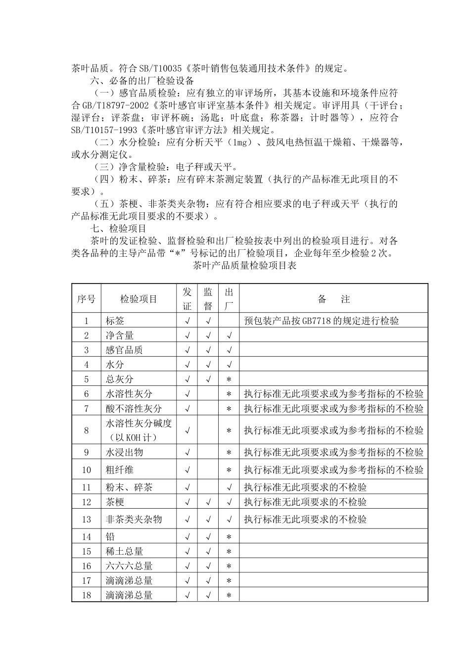 关于茶 食品质量安全市场准入审查细则汇编_第3页