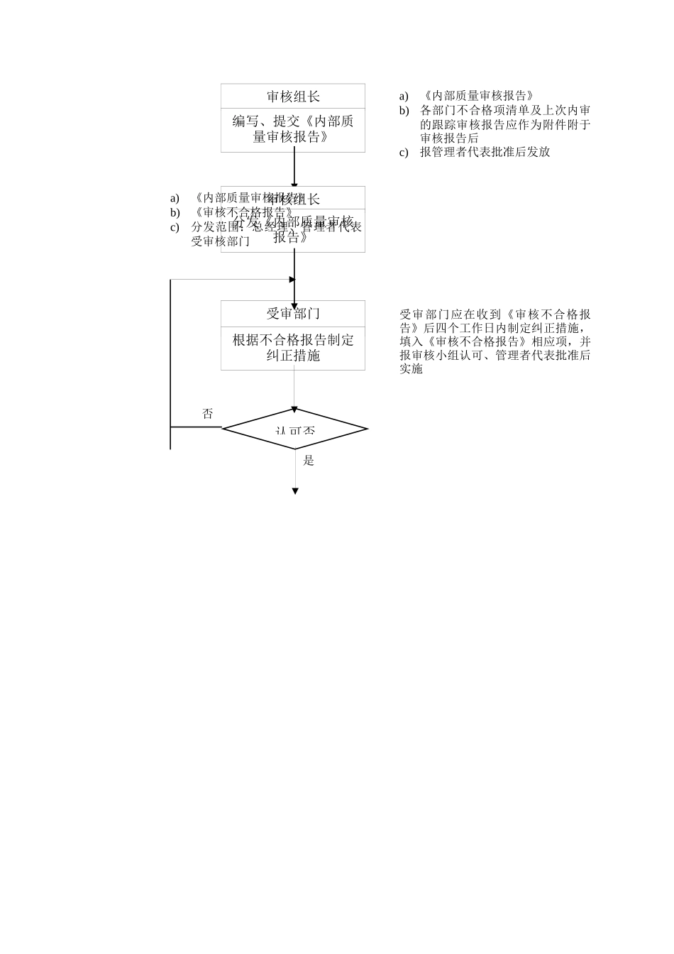 WHVK-QP-05-01内部审核控制程序_第3页