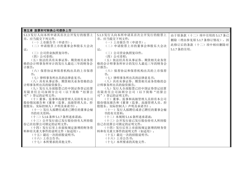 创业板股票上市规则新旧条文对照表_第3页