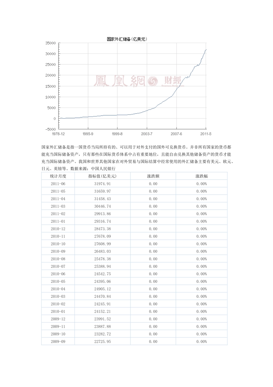 国家外汇储备资料_第1页