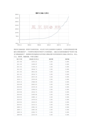 国家外汇储备资料