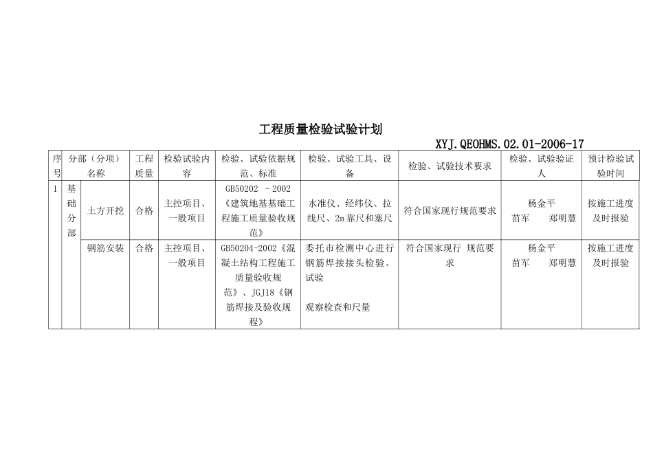 工程质量检验试验计划表_第1页