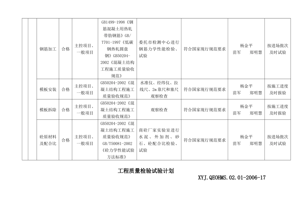 工程质量检验试验计划表_第2页