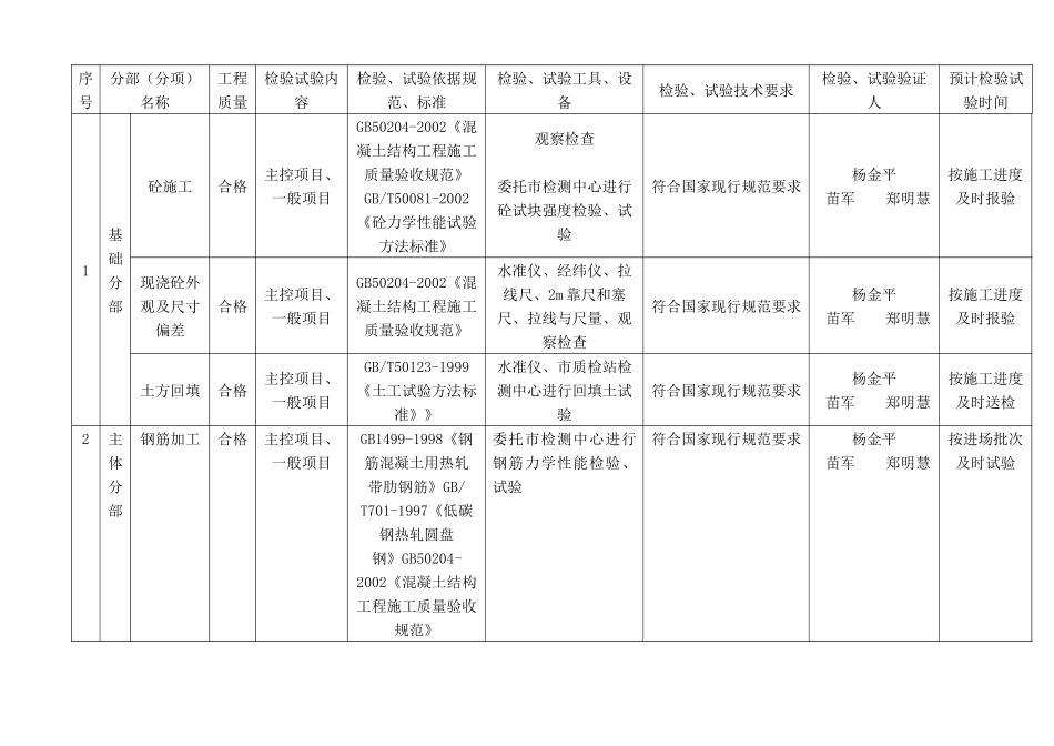 工程质量检验试验计划表_第3页