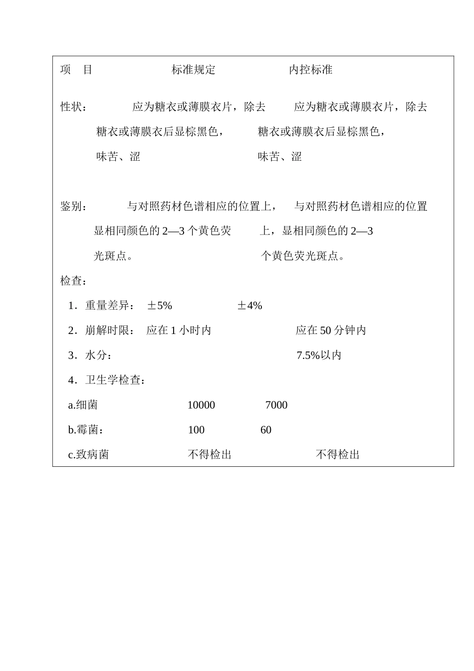 成品质量标准_第2页