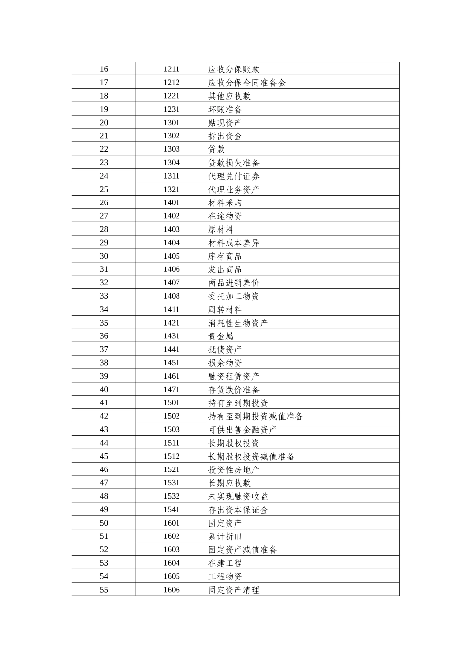 附录-会计科目和主要账务处理_第2页
