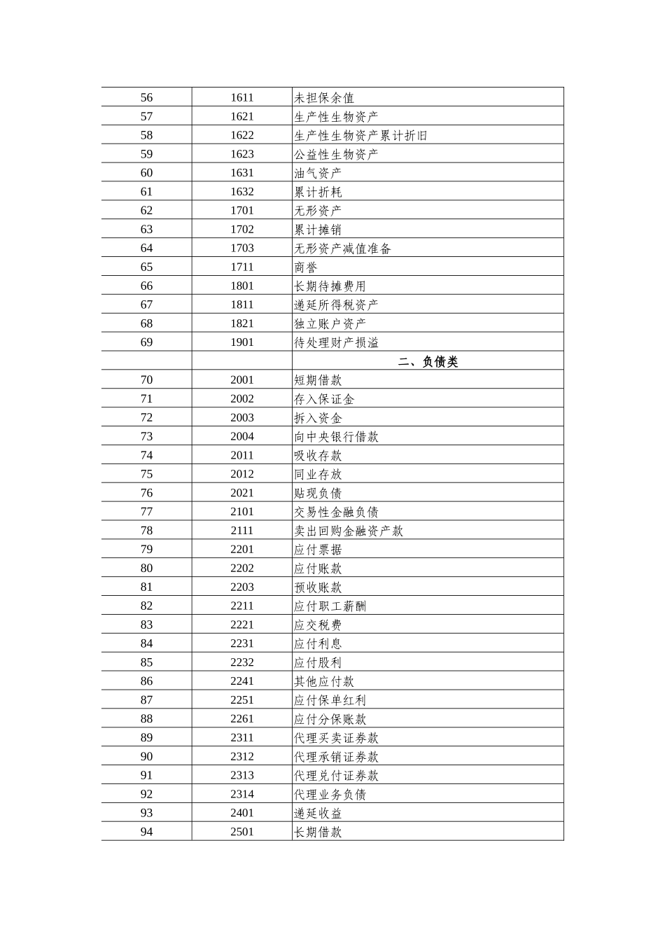 附录-会计科目和主要账务处理_第3页