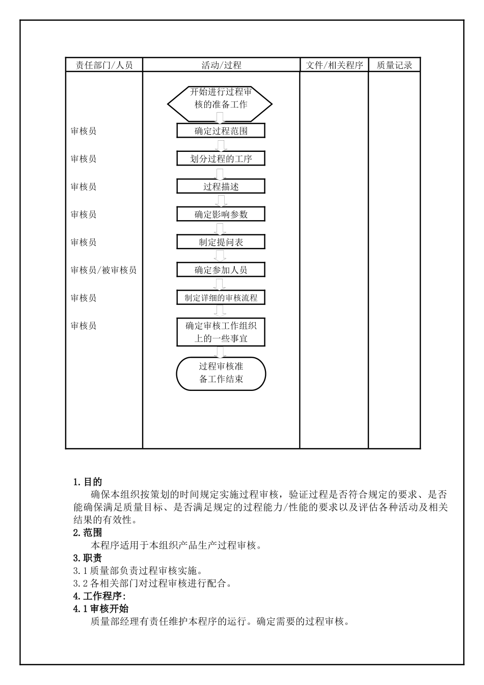 TS16949—过程审核控制程序_第3页