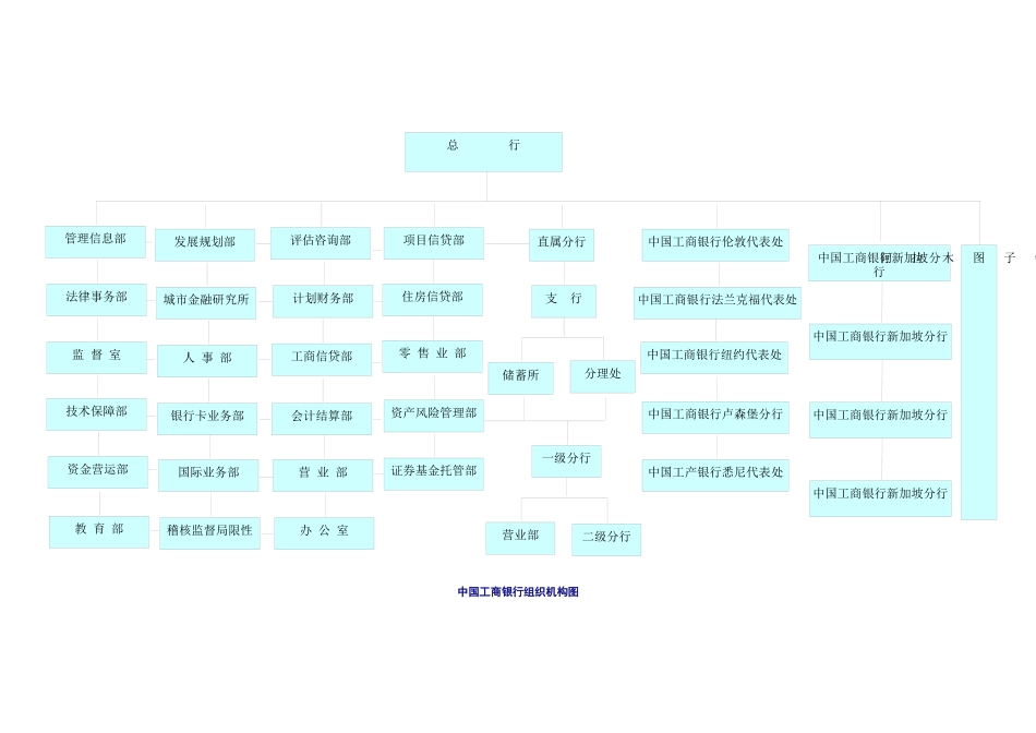 工商银行  最终_第2页