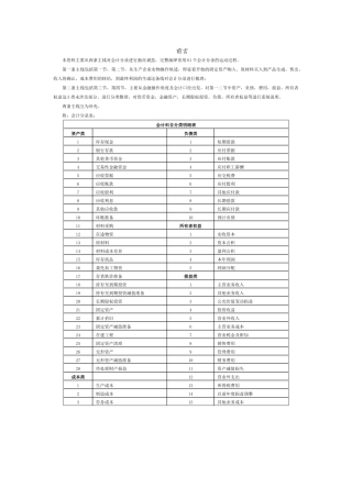 XXXX年会计分录大全(CPA会计分录运动轨迹)