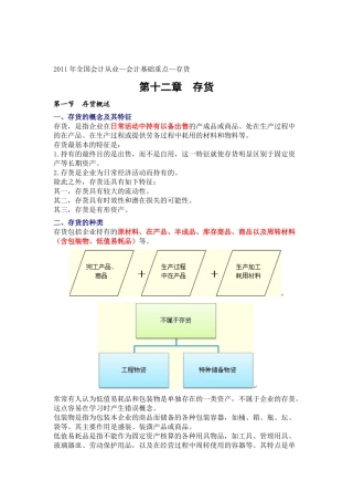XXXX年全国会计从业—会计基础重点第12章-20章