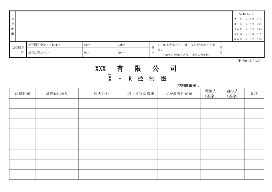 APQPX–R控制图_第2页