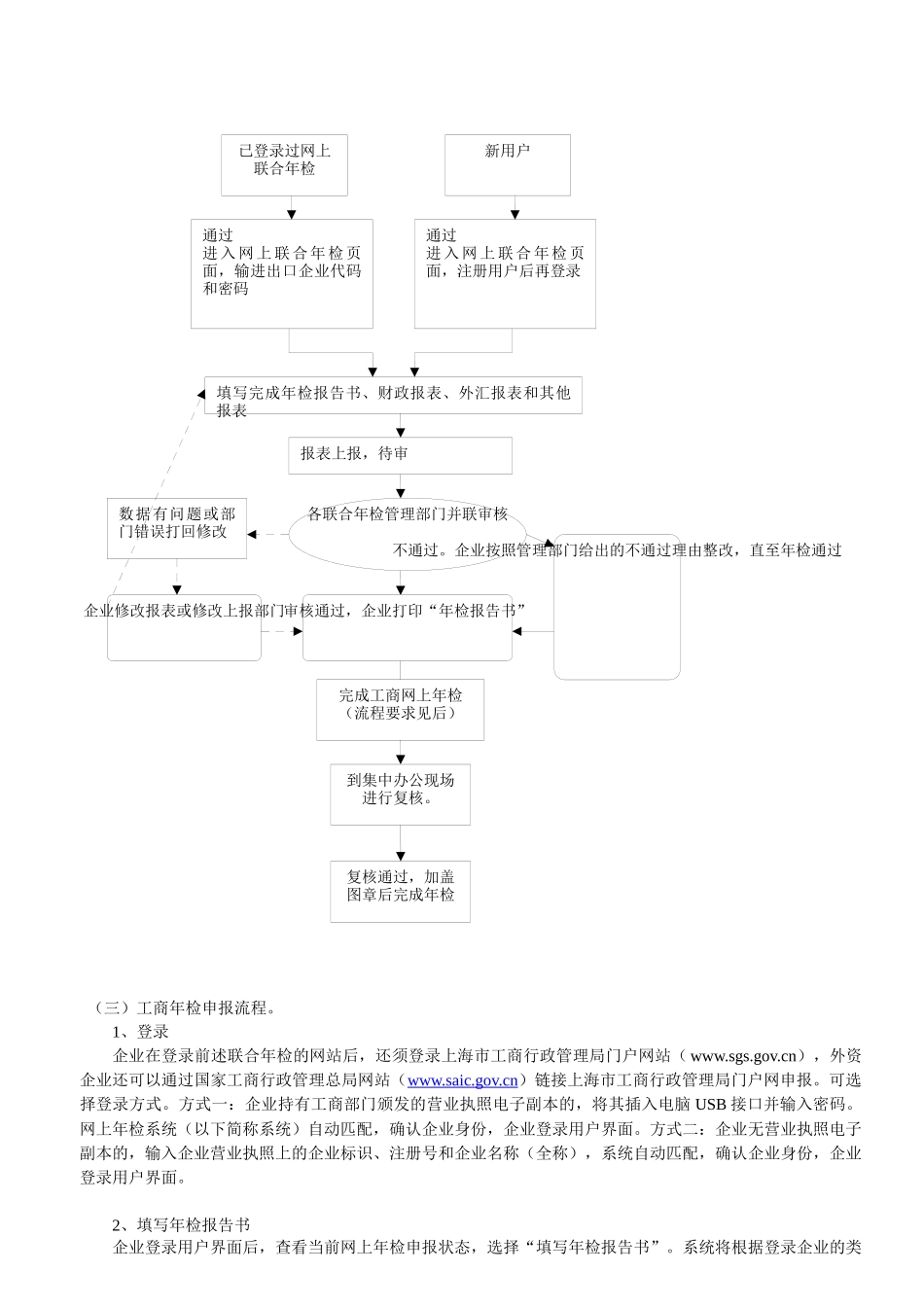 XXXX年上海市外商投资企业联合年检须知-上海市外商投资_第3页