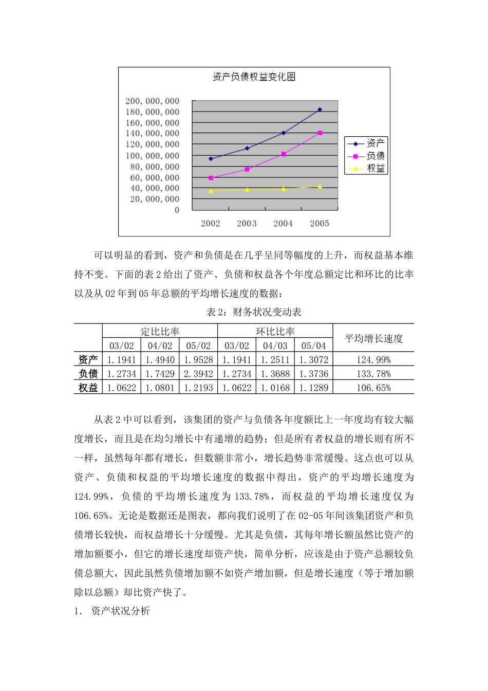 大唐集团财务分析报告_第3页