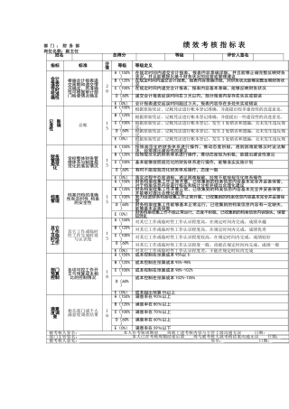 财务部副主任绩效考核指标表
