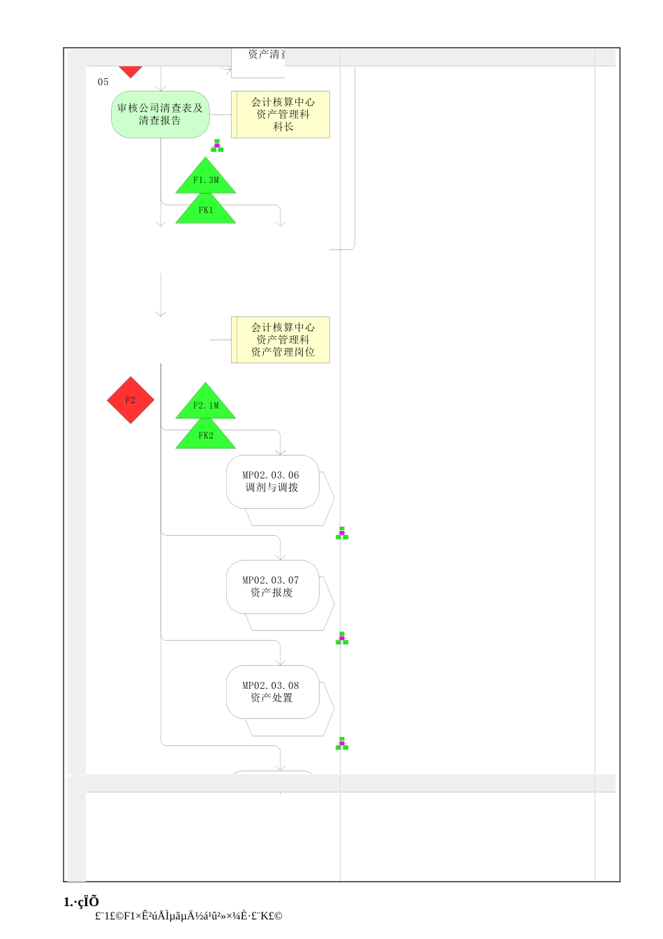 MP02.03.09 资产清查_第2页