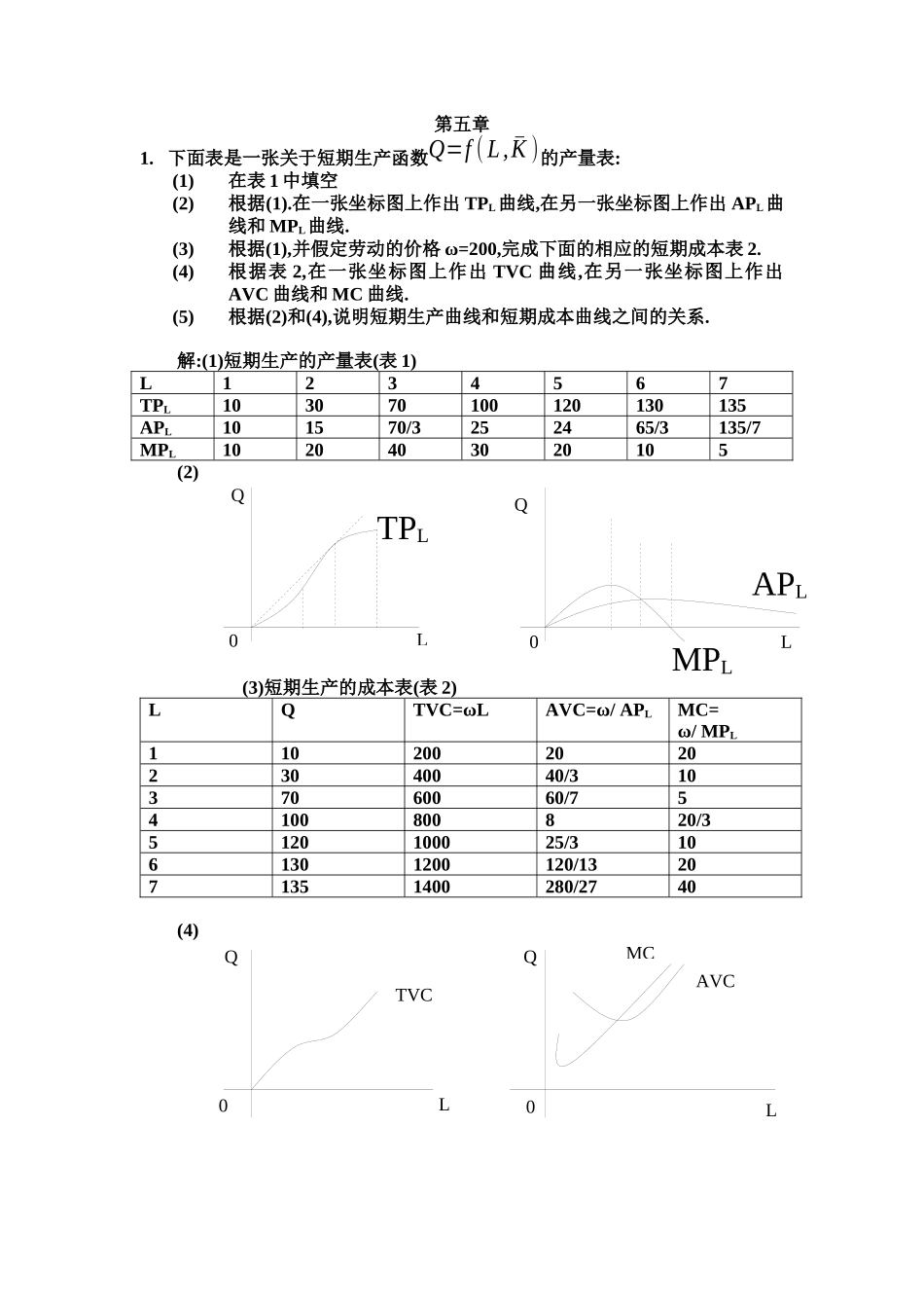 第五章西方经济学_第1页