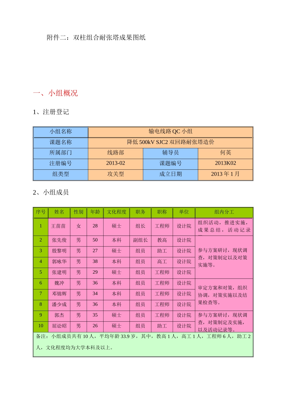 河南省电力勘测设计院输电线路QC小组成果报告_第2页