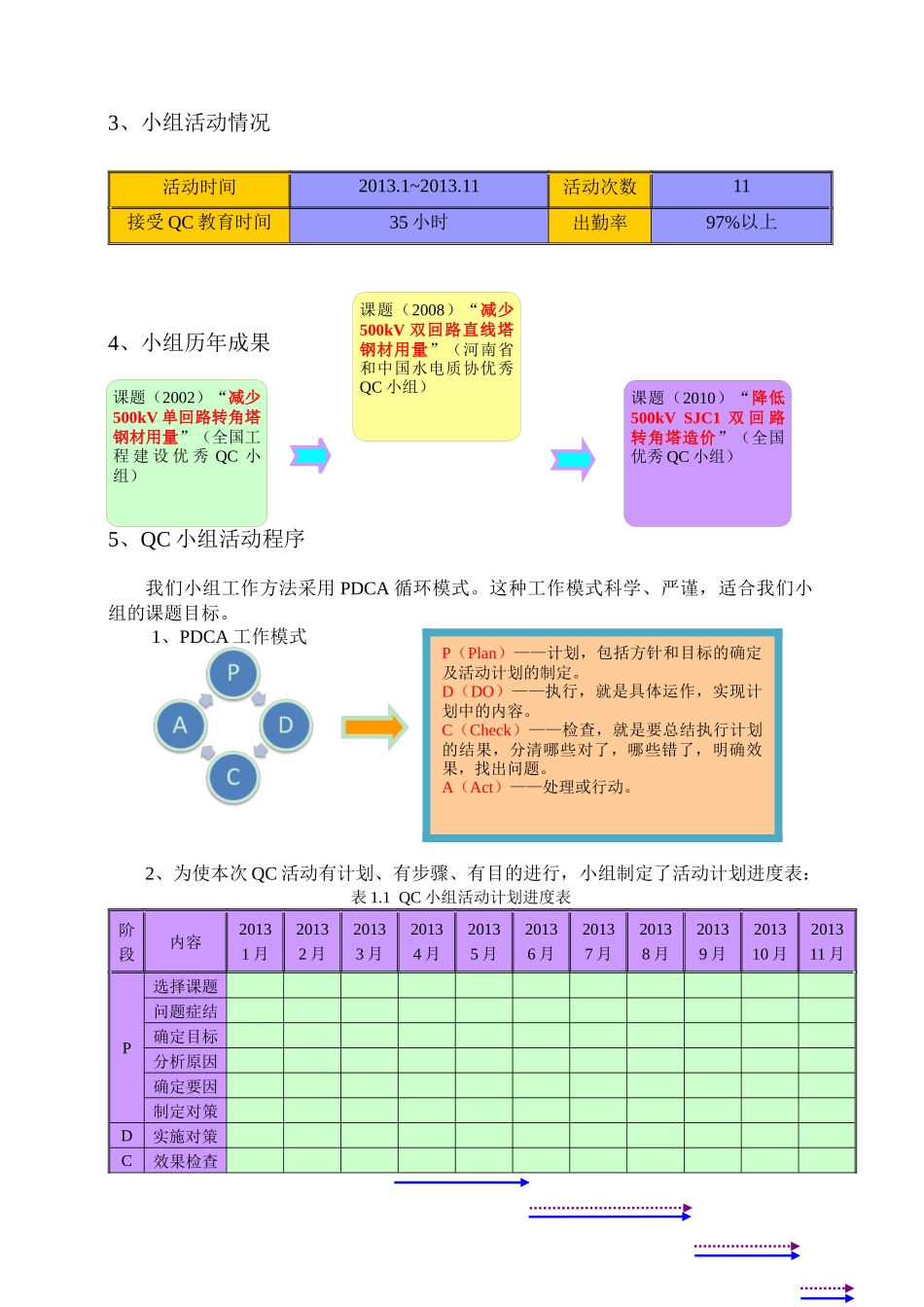 河南省电力勘测设计院输电线路QC小组成果报告_第3页