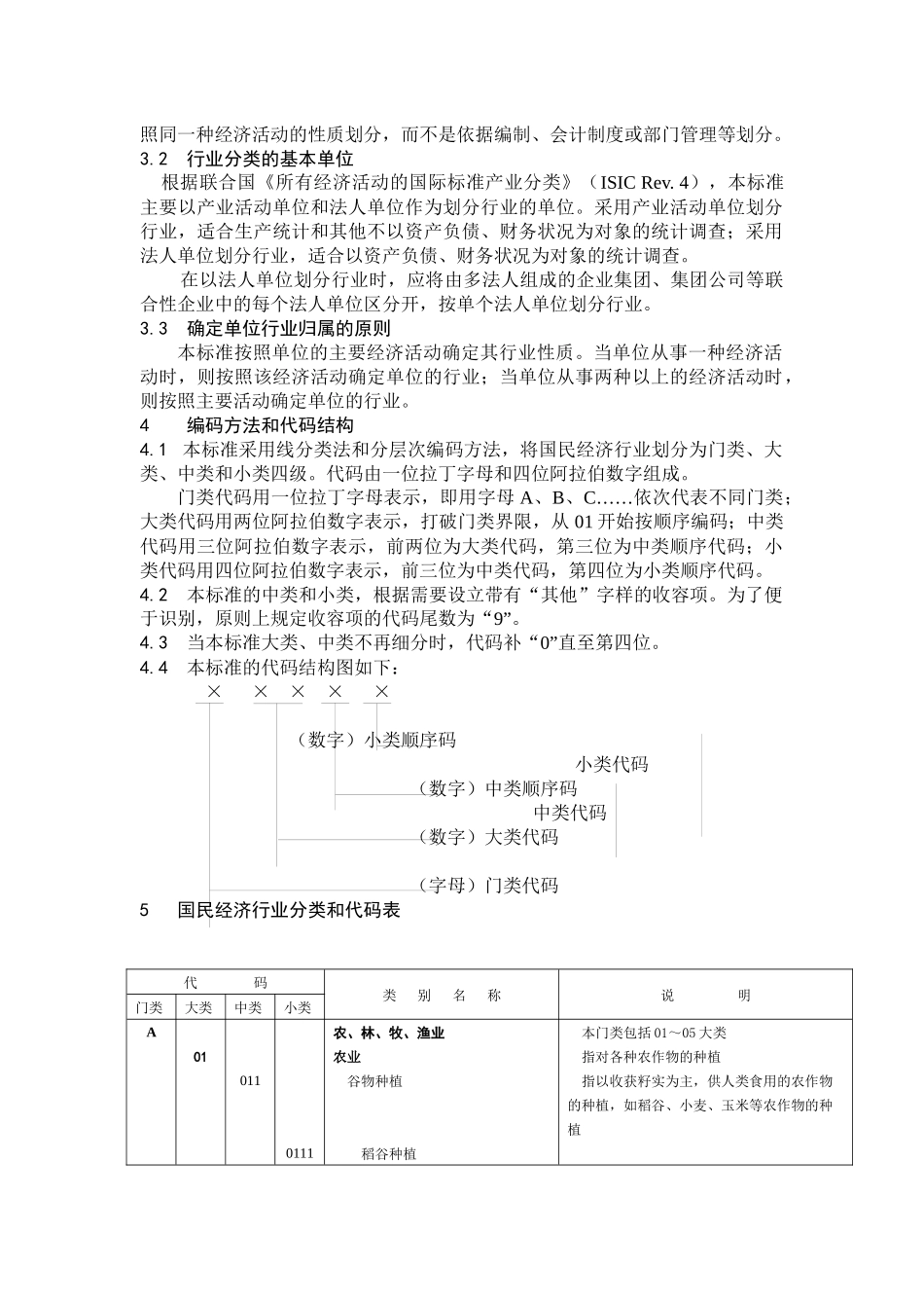 国民经济行业标准XXXX版_第2页