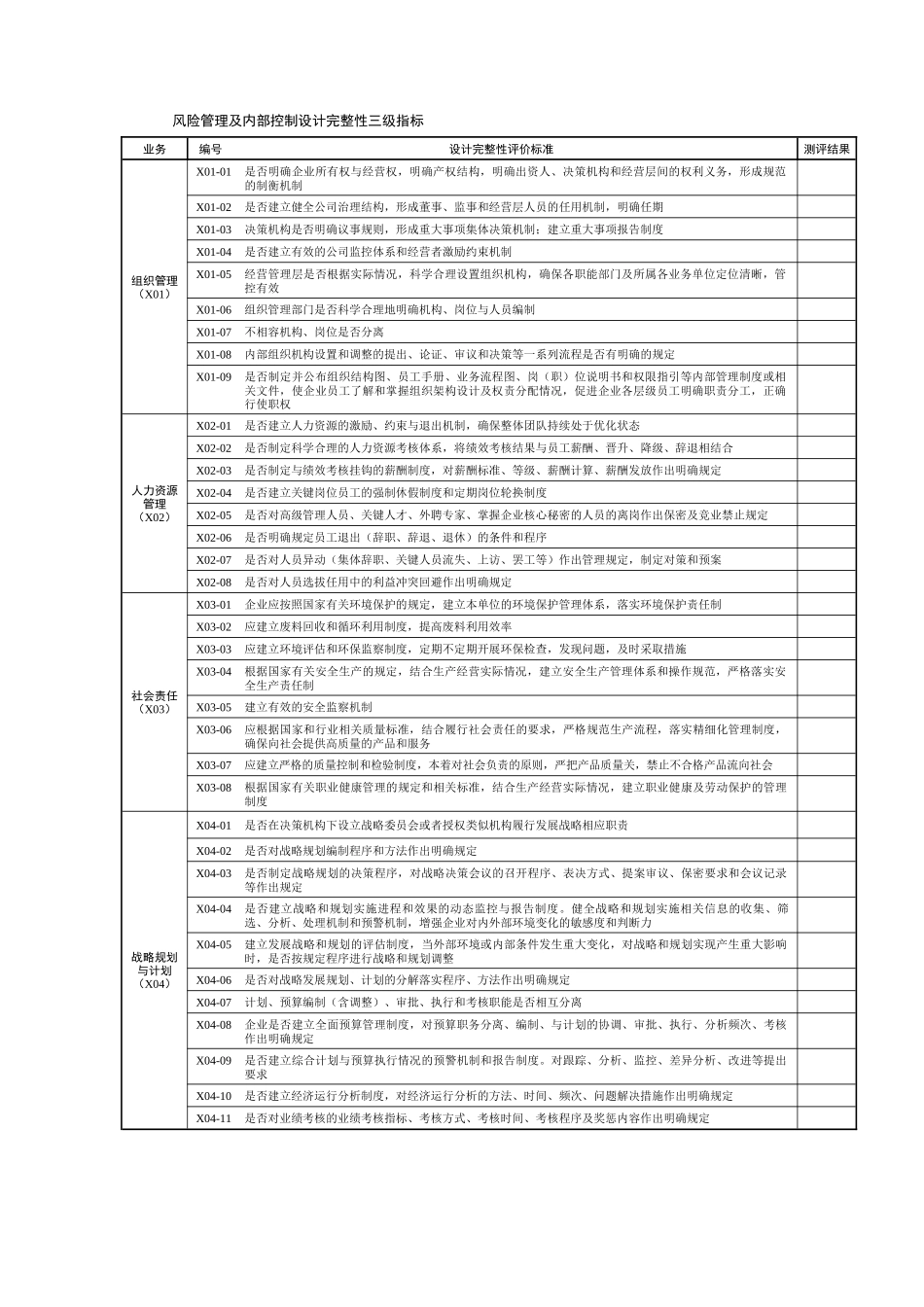 风险内控三级指标_第1页